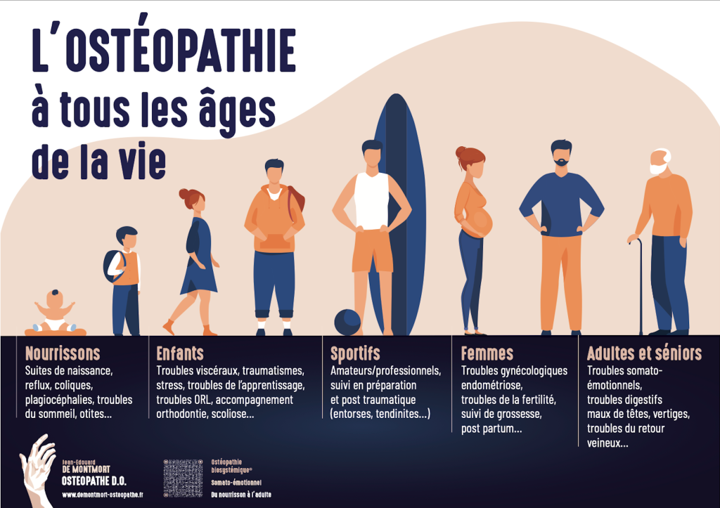 l'ostéopathie à Lorient et Gavres au cours de la vie